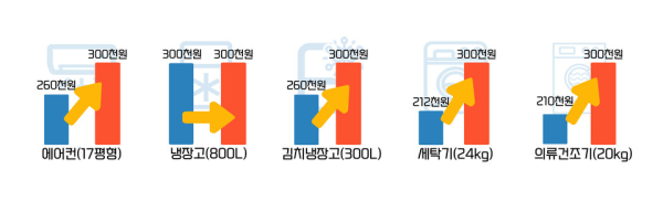 ⓒ산업통상자원부