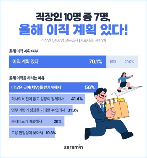 ⓒ사람인