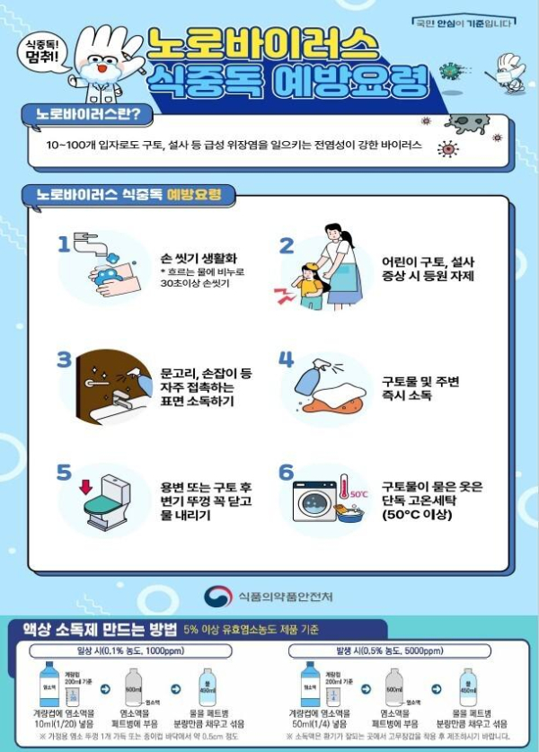 출처 : 식품의약품안전처