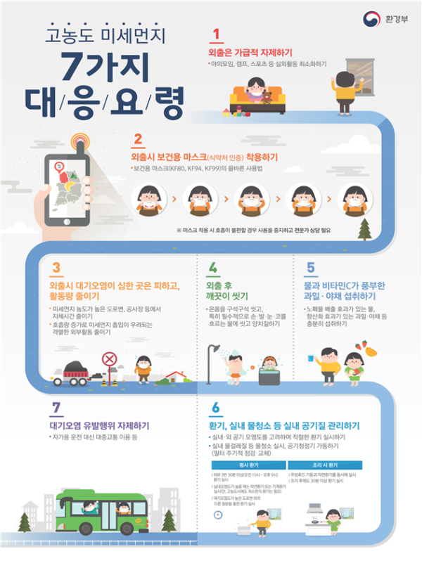 고농도 미세먼지 대응요령 (사진제공=환경부)