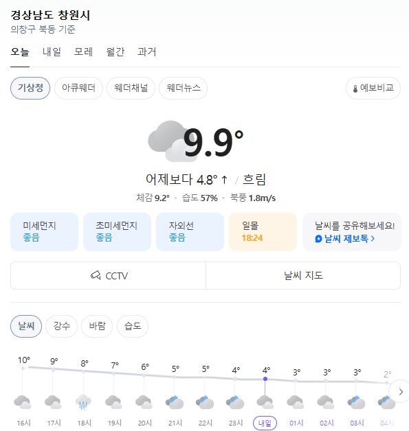 출처 : 네이버 날씨 창원