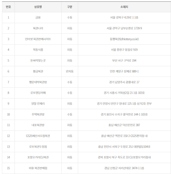 이미지 출처 = 동행복권