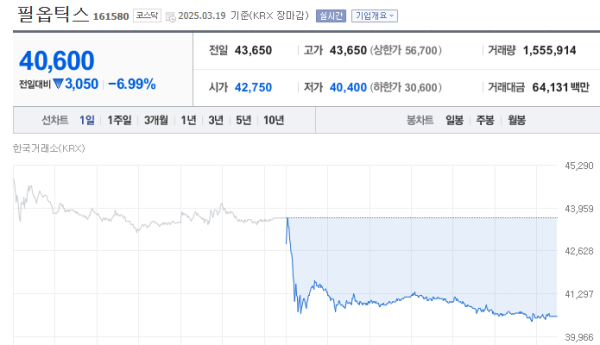 이미지 출처 = 네이버증권, 필옵틱스