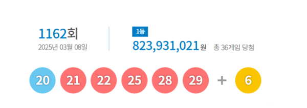 출처 = 동행복권3