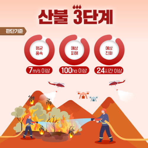 이미지 출처 = KBS재난포털 산불3단계