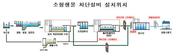 (자료=환경부)