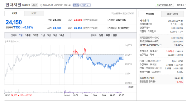 출처 - 네이버페이 증권