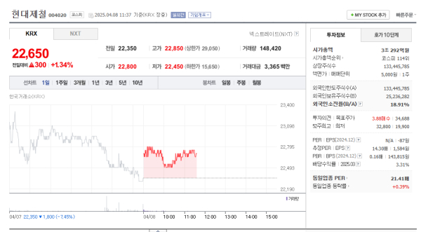 출처 - 네이버페이 증권