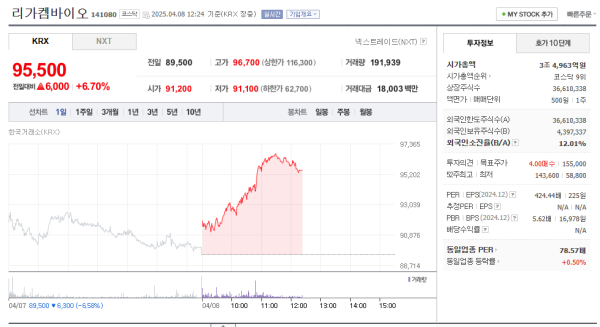 출처 - 네이버페이 증권