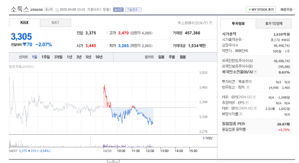 출처 - 네이버페이 증권