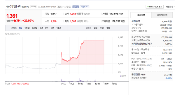 출처 - 네이버페이 증권