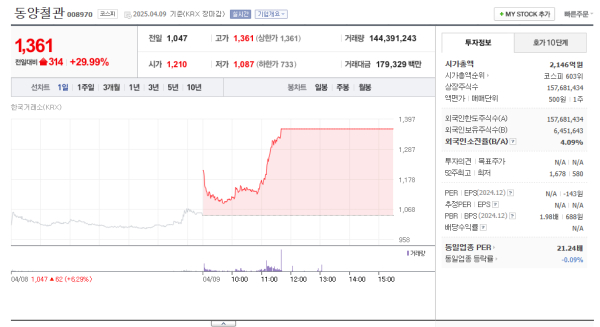 출처 - 네이버페이 증권