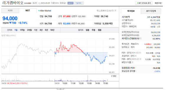 출처 - 네이버페이 증권