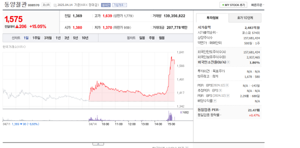 출처-네이버페이증권