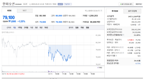출처: 네이버페이 증권
