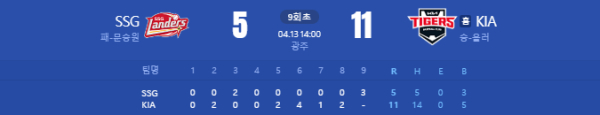이미지 출처 = 네이버 야구