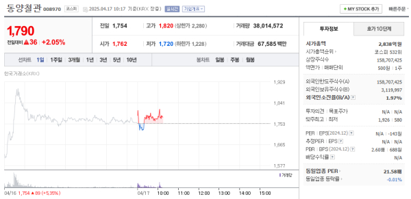 출처: 네이버페이 증권