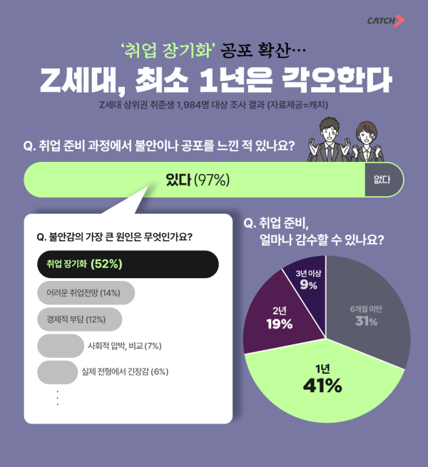 이미지 = 진학사'캐치' 제공