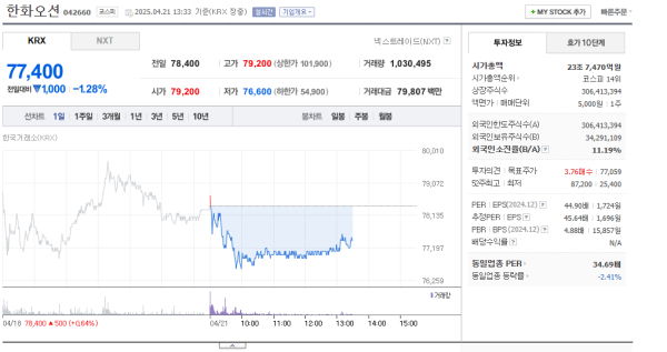 출처: 네이버페이 증권
