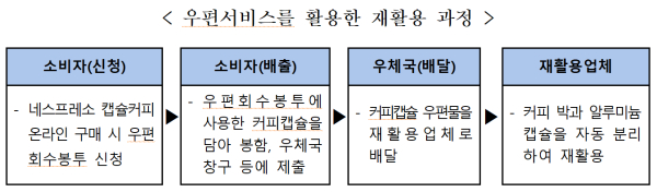 (자료=환경부)