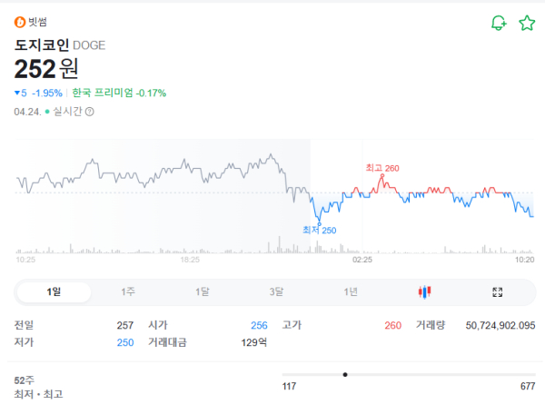 출처: 네이버페이 증권