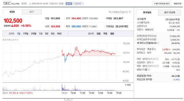 출처: 네이버페이 증권