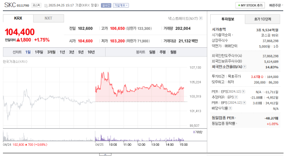 출처: 네이버페이 증권