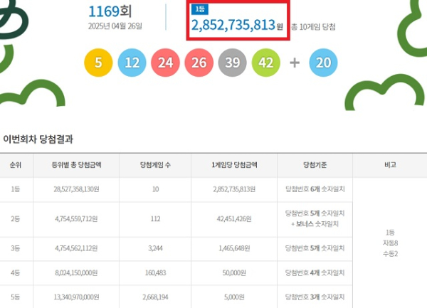 출처: 동행복권