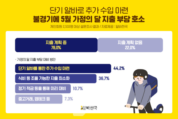 출처: 알바천국