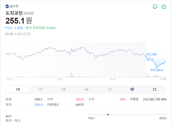 출처: 네이버페이 증권