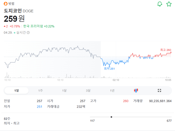 출처: 네이버페이 증권