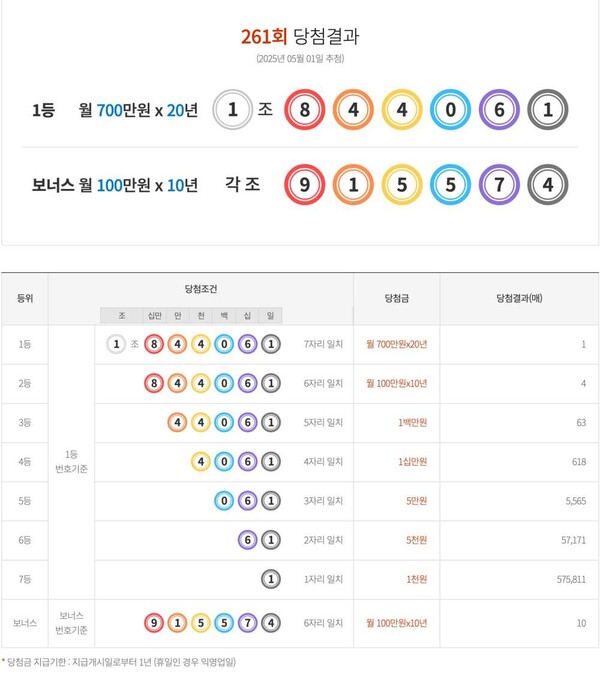 출처: 동행복권