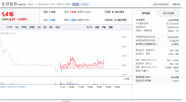 출처: 네이버페이 증권
