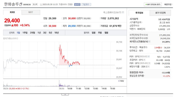 출처: 네이버페이 증권