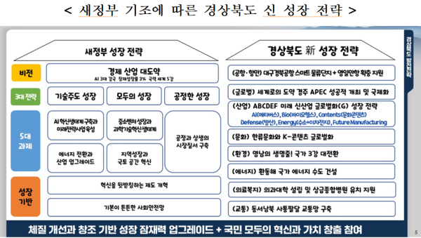 (자료=경북도)