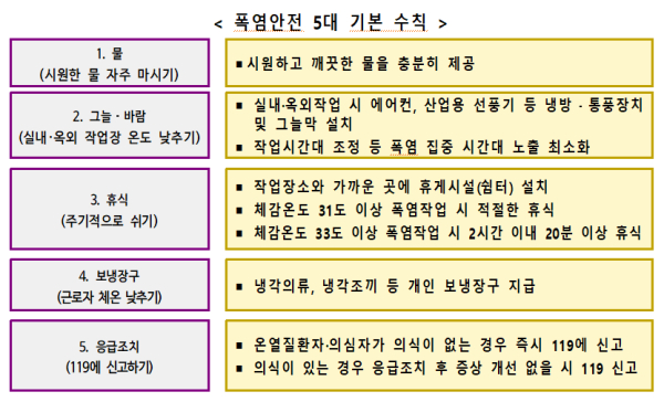 (자료=대구지방고용노동청)