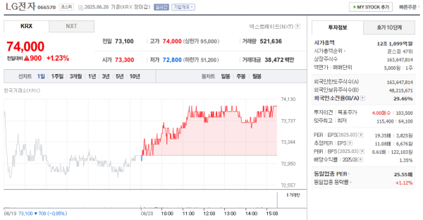 이미지 출처 = 네이버페이 증권