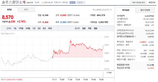 이미지 출처 = 네이버페이 증권