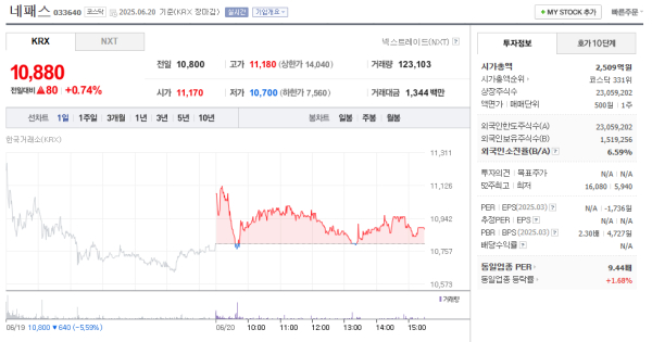이미지 출처 = 네이버페이 증권
