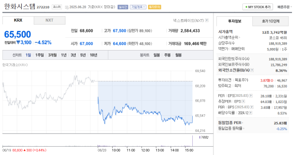 이미지 출처 = 네이버페이 증권