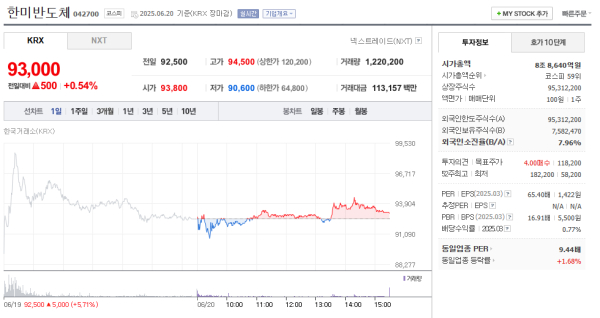 이미지 출처 = 네이버페이 증권