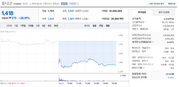 이미지 출처 = 네이버페이 증권